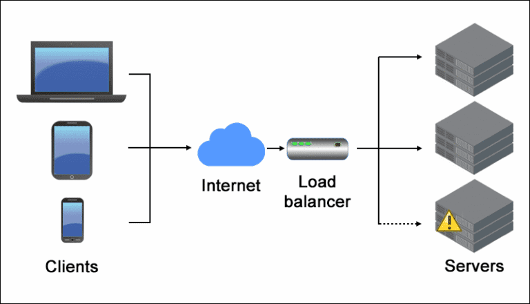 What is Load Balancer? Applications of load balancing? - Sunteco ...